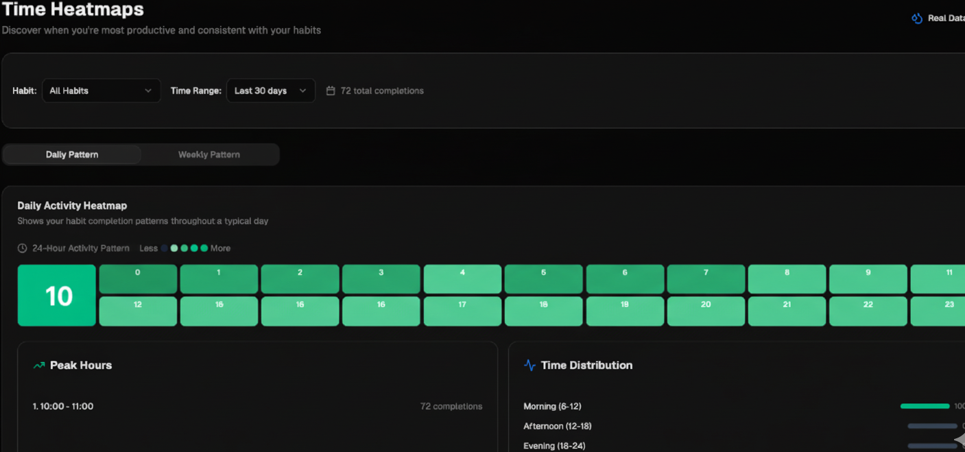 Modern Interface